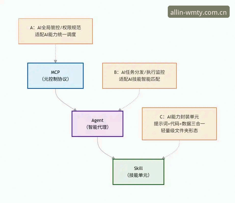 完美体育平台注册流程深度分析：从技术角度全面解析WMTY正版下载与使用体验